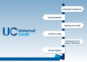 Universal Credit The Pioneer Group